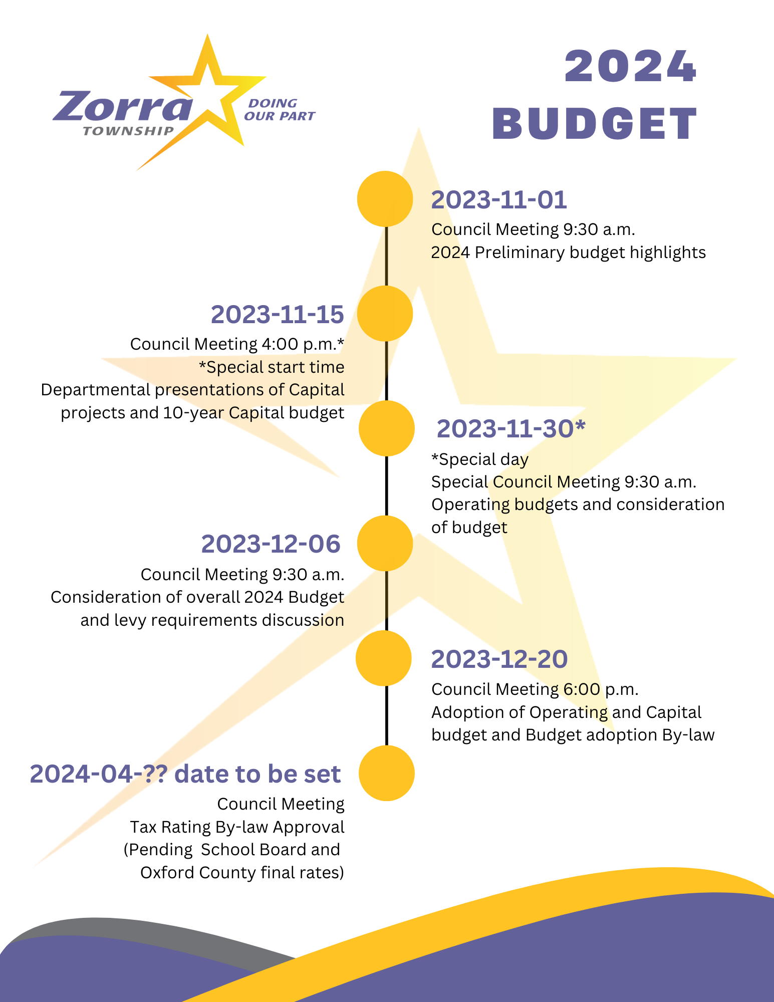 image of budget meeting flow chart