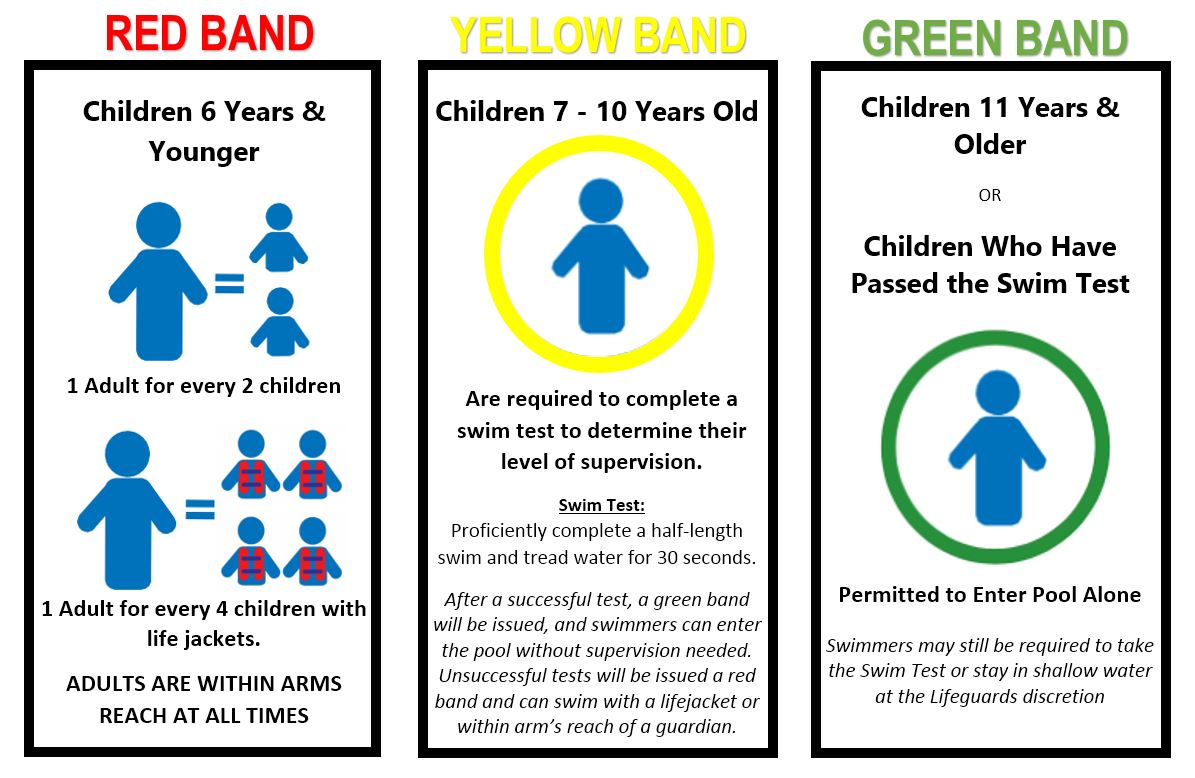 Colour band differences for the pool. For an accessible version of this information, contact the Township of Zorra at 519-485-2490
